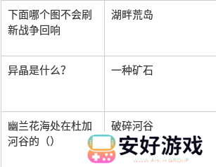 星球重启答题答案 星球重启答题答案大全