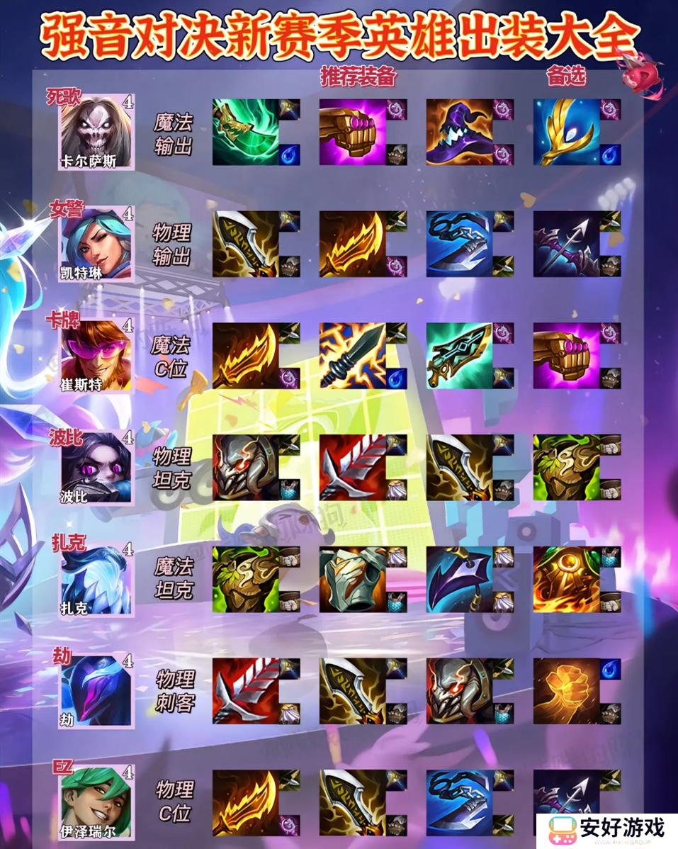 云顶之弈英雄出装大全最新 s10云顶之弈英雄出装推荐