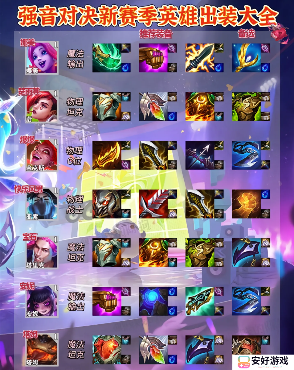 云顶之弈英雄出装大全最新 s10云顶之弈英雄出装推荐