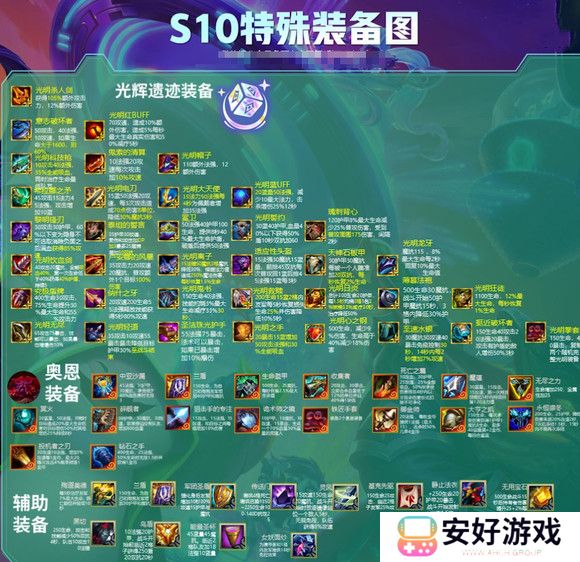 s10云顶之弈装备合成图 云顶之弈装备介绍大全