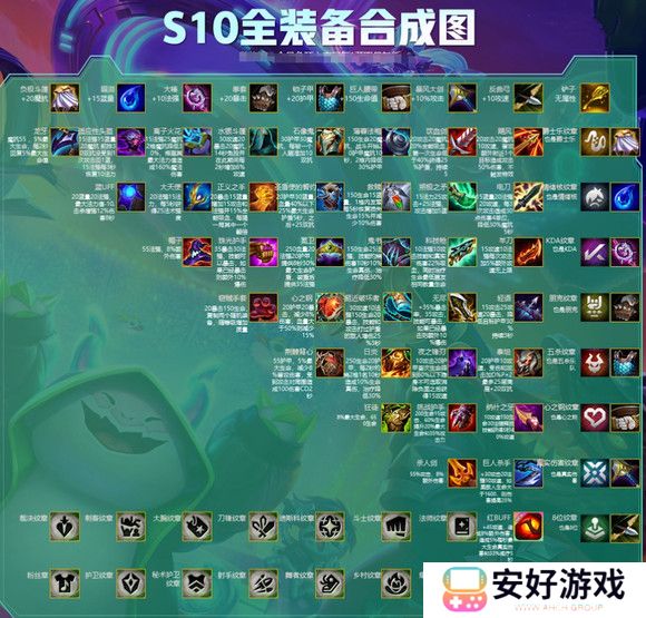 s10云顶之弈装备合成图 云顶之弈装备介绍大全