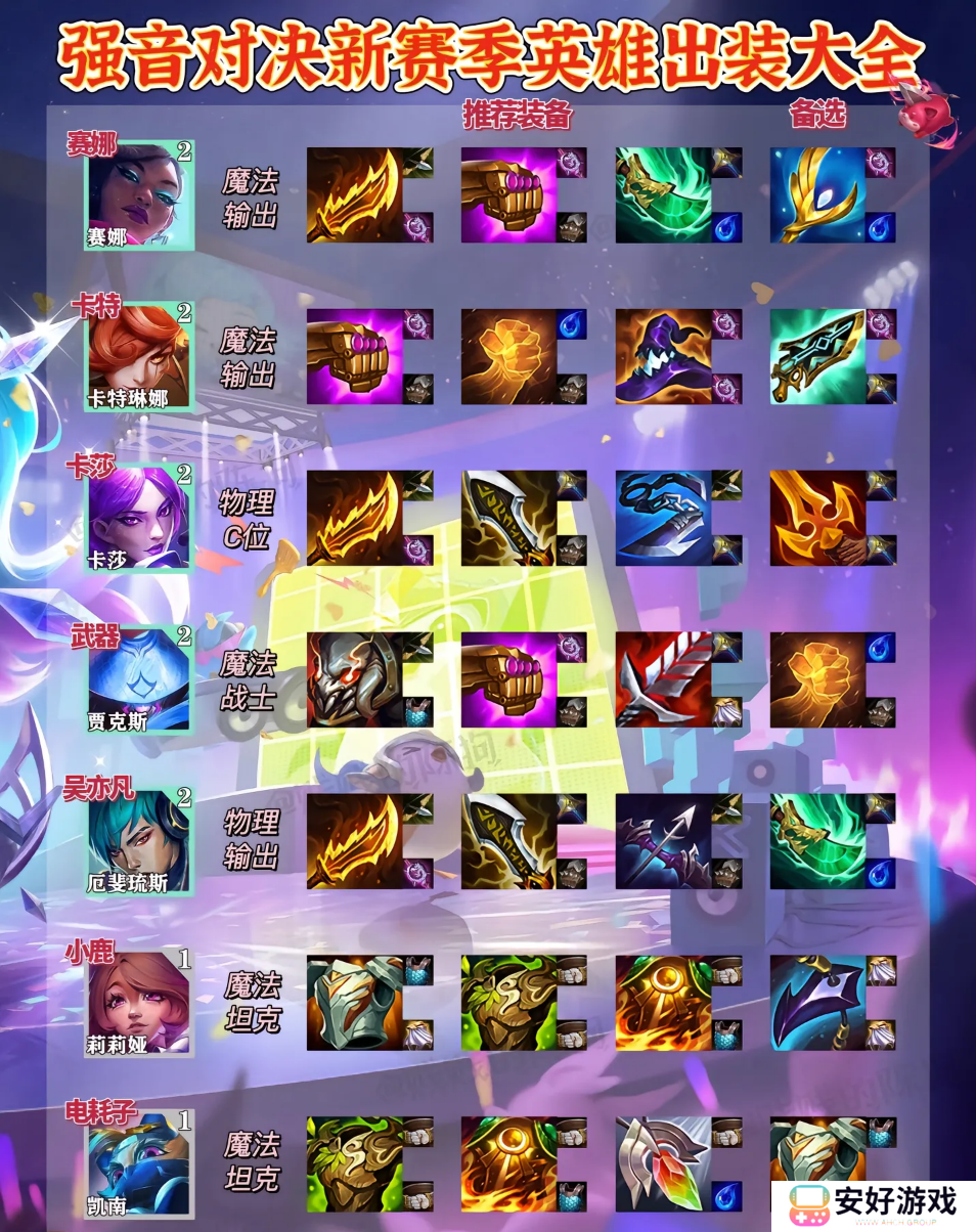 云顶之弈英雄出装大全最新 s10云顶之弈英雄出装推荐