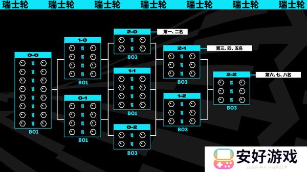 2023lol全球总决赛赛程表-s13全球总决赛2023赛程表