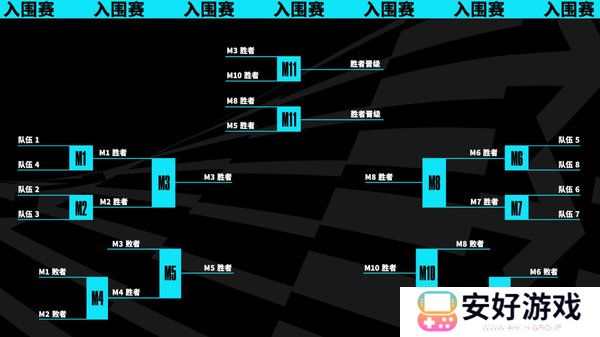 2023lol全球总决赛赛程表-s13全球总决赛2023赛程表