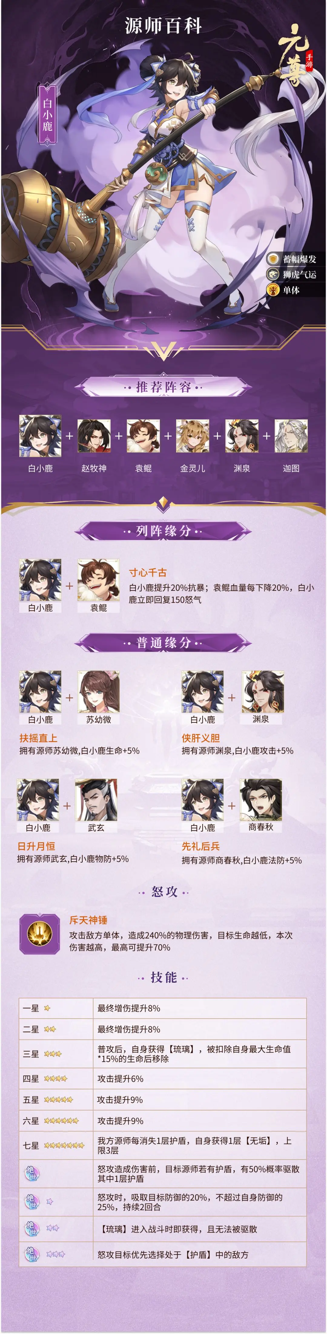 元尊手游角色推荐攻略 元尊手游角色立绘