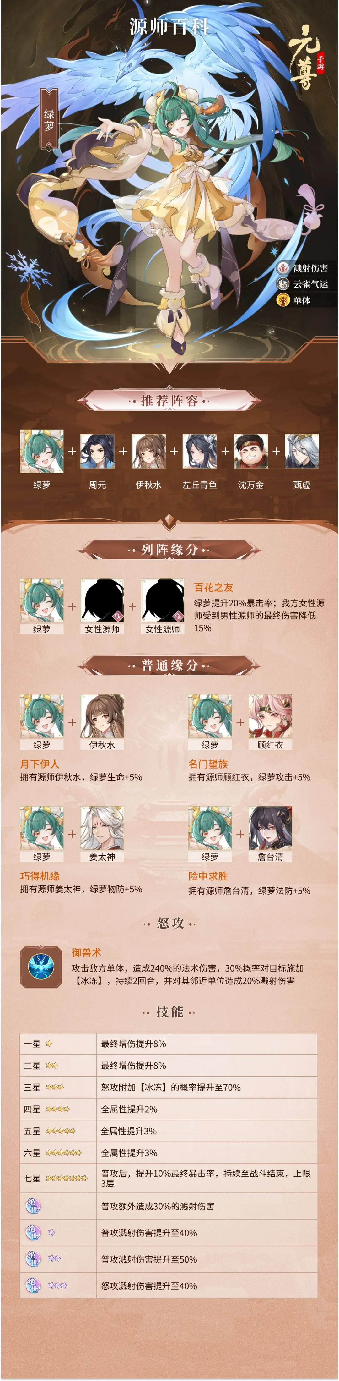 元尊手游角色推荐攻略 元尊手游角色立绘