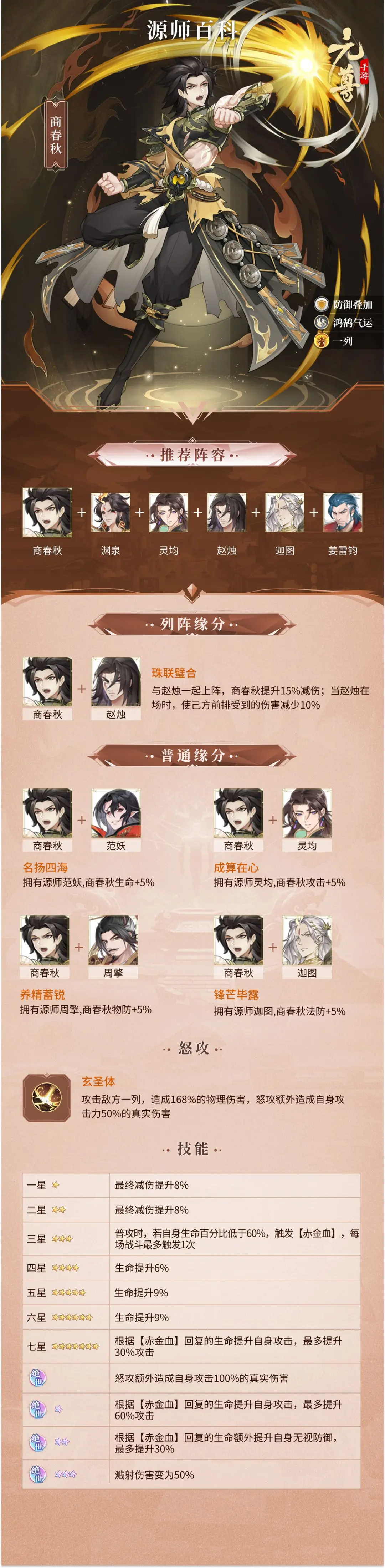 元尊手游角色推荐攻略 元尊手游角色立绘