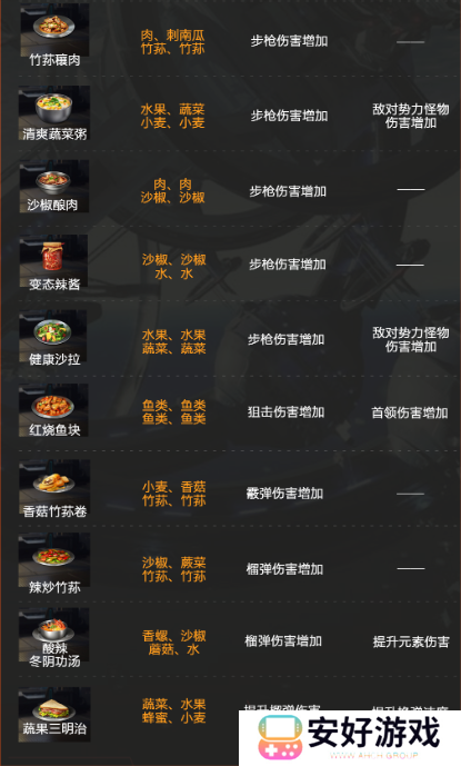 星球重启食谱大全 星球重启最新食谱配方大全