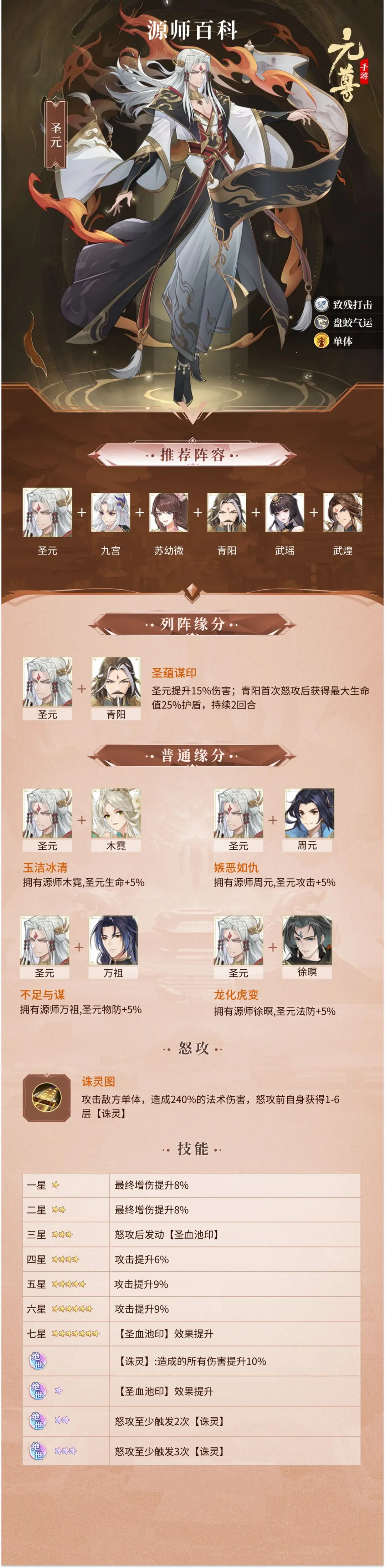 元尊手游角色推荐攻略 元尊手游角色立绘