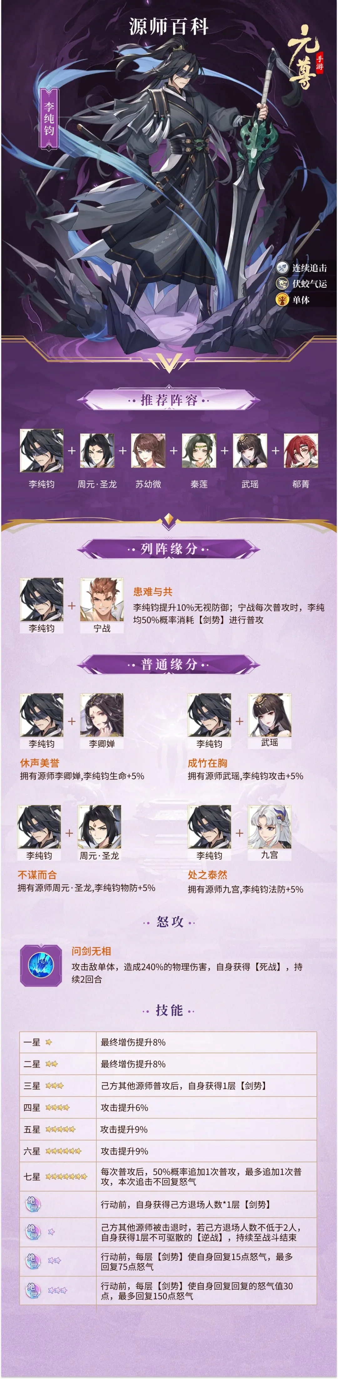 元尊手游角色推荐攻略 元尊手游角色立绘