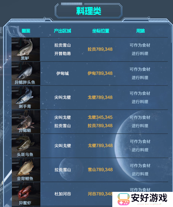 星球重启钓鱼图鉴大全 星球重启钓鱼地点一览