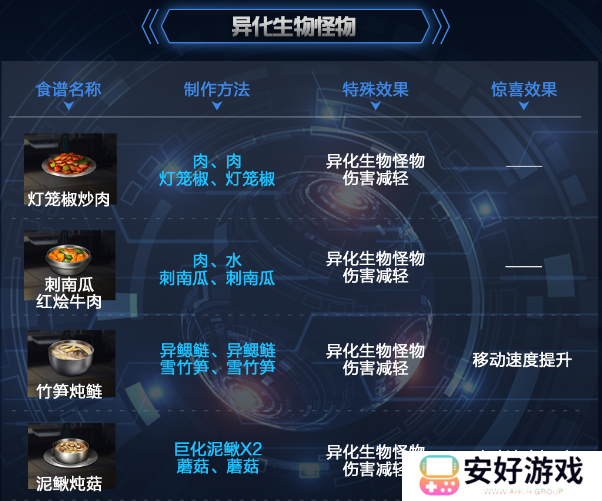 星球重启食谱大全 星球重启最新食谱配方大全