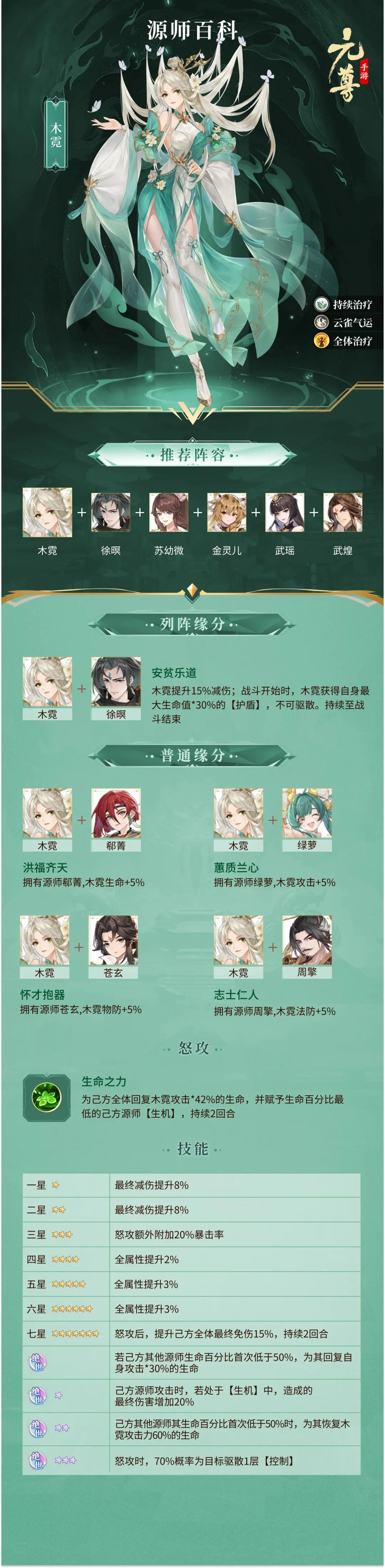 元尊手游角色推荐攻略 元尊手游角色立绘