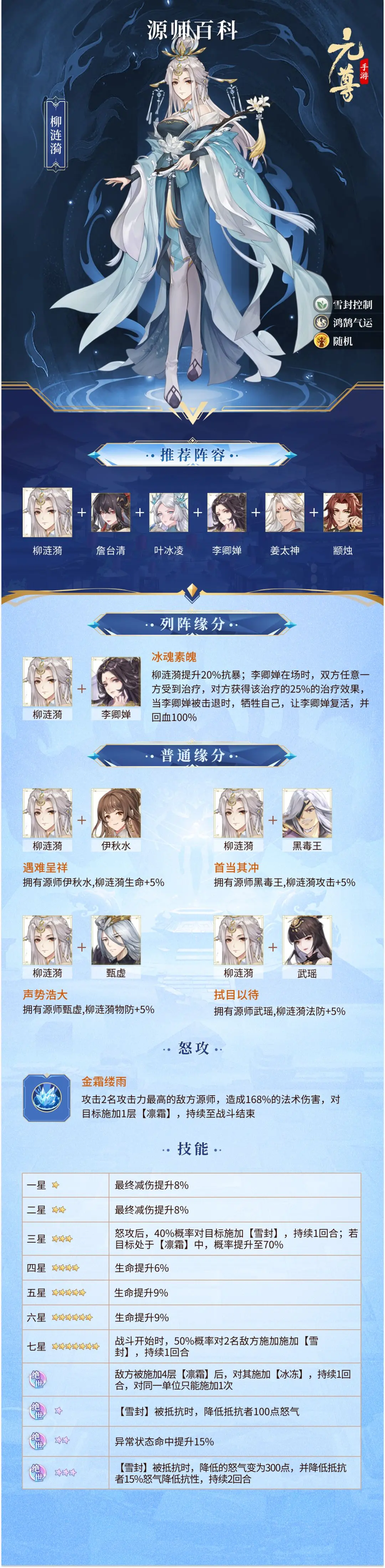 元尊手游角色推荐攻略 元尊手游角色立绘