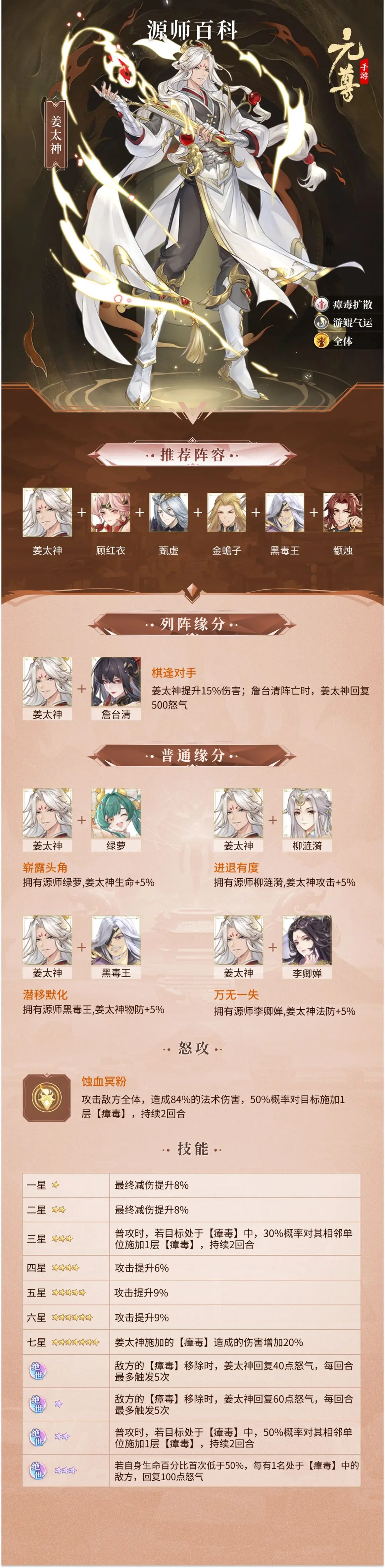 元尊手游角色推荐攻略 元尊手游角色立绘