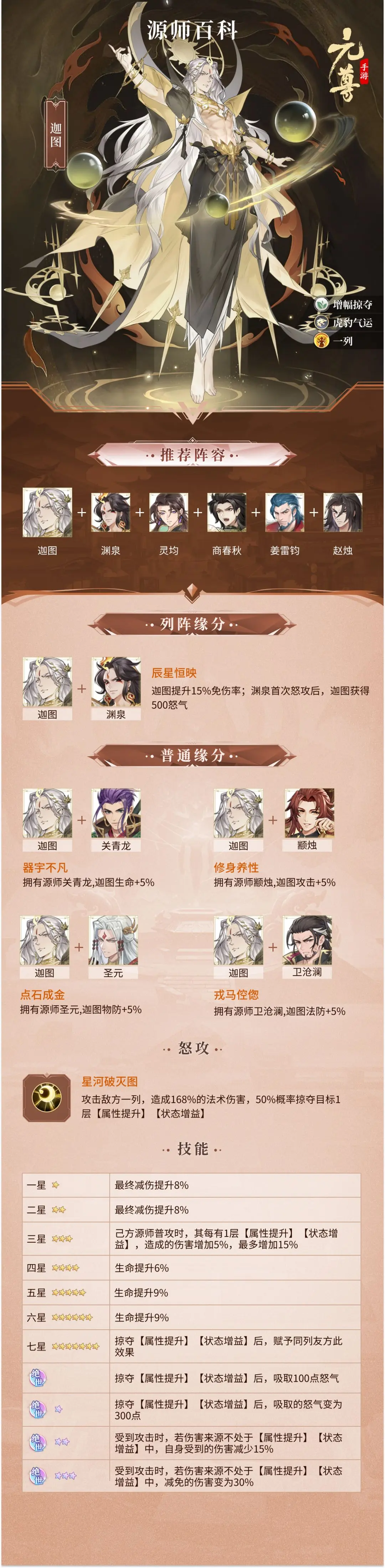 元尊手游角色推荐攻略 元尊手游角色立绘