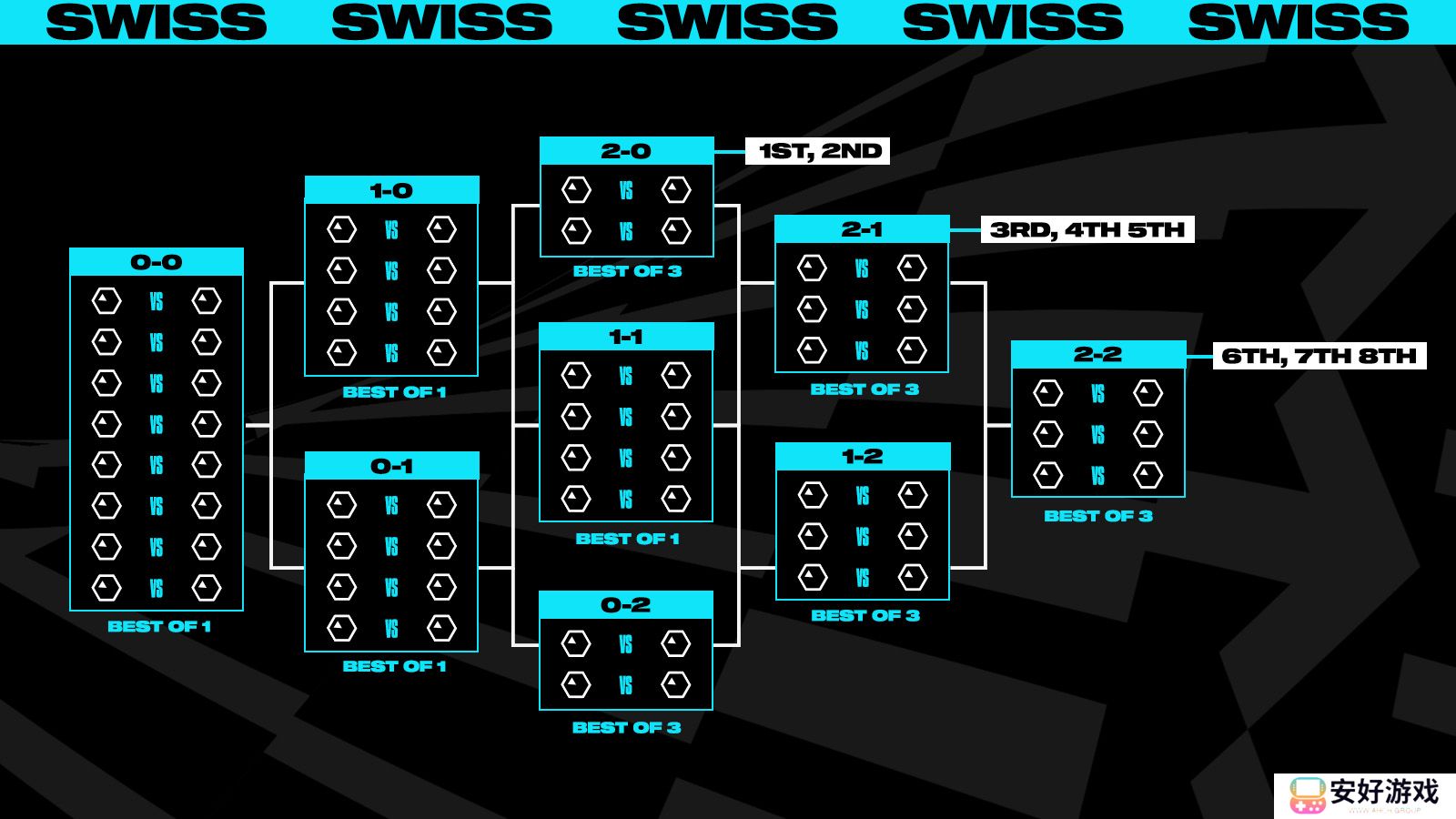 s13全球总决赛时间安排 S13全球总决赛新赛制详解