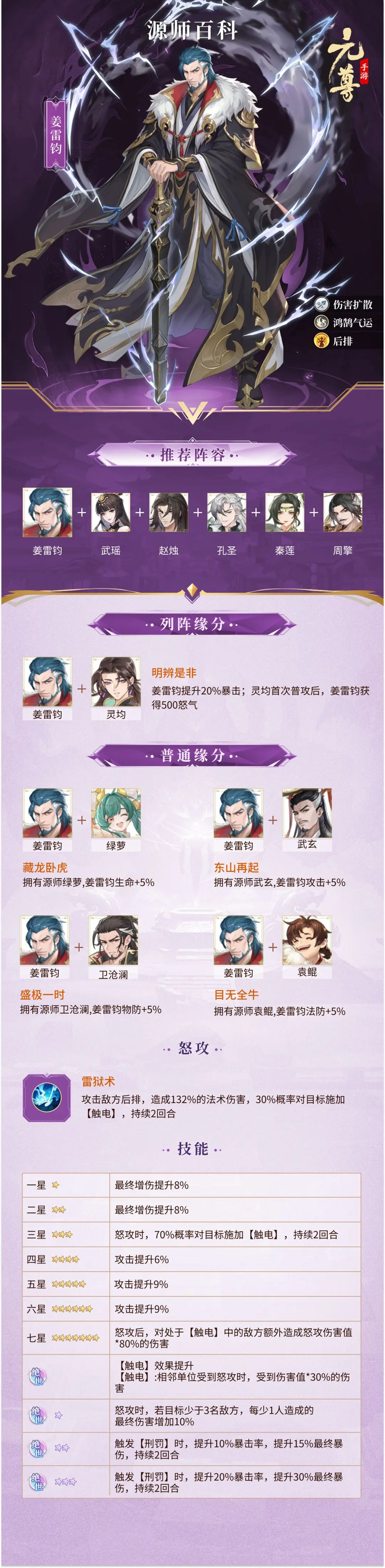 元尊手游角色推荐攻略 元尊手游角色立绘