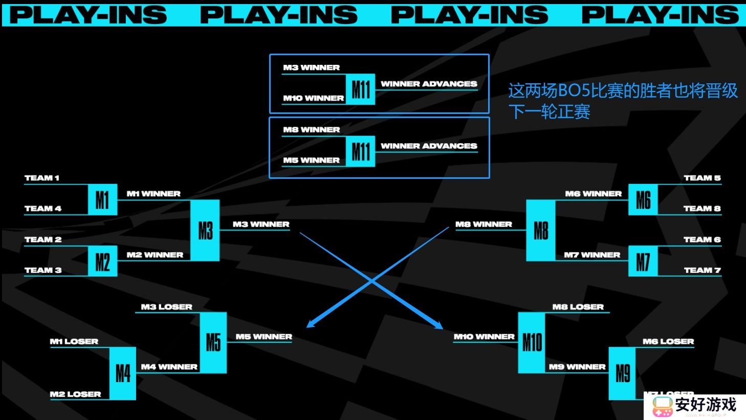 s13全球总决赛时间安排 S13全球总决赛新赛制详解