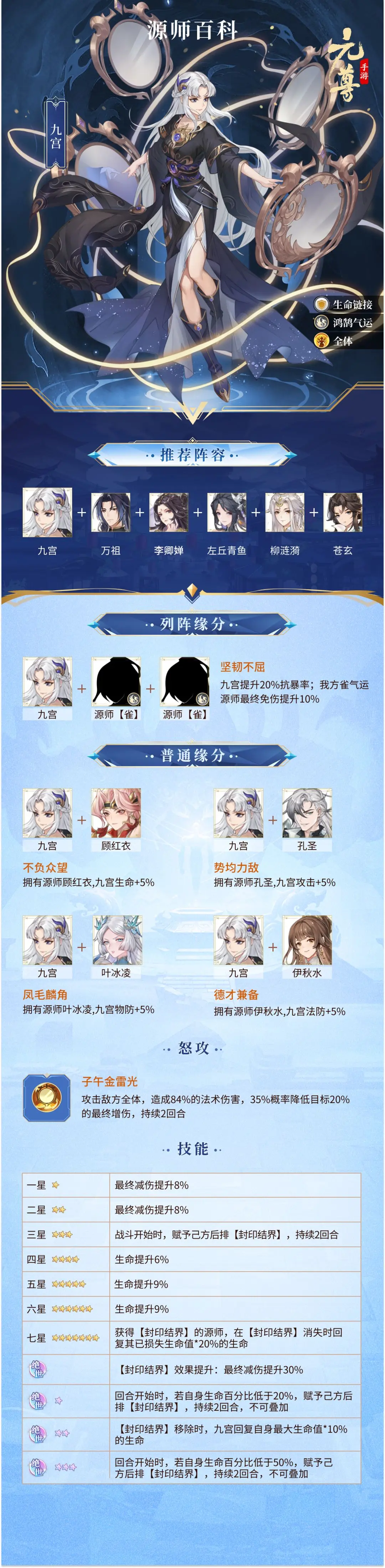 元尊手游角色推荐攻略 元尊手游角色立绘