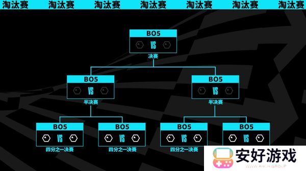 2023lol全球总决赛赛程表-s13全球总决赛2023赛程表