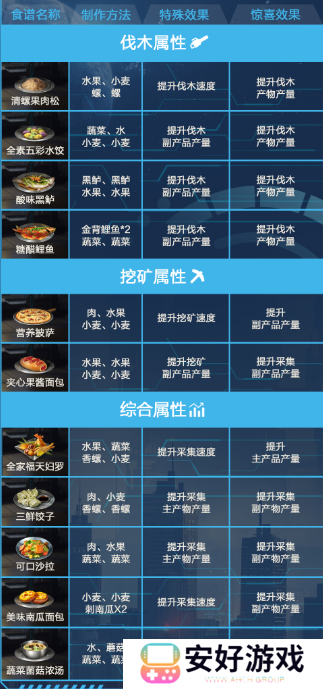 星球重启食谱大全 星球重启最新食谱配方大全