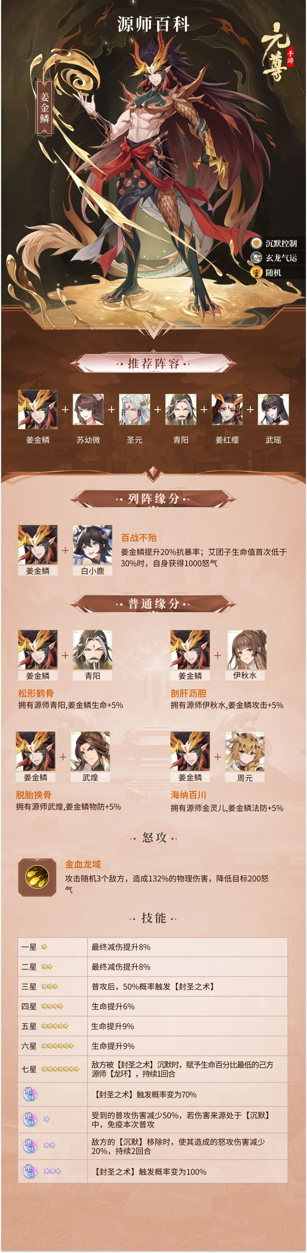 元尊手游角色推荐攻略 元尊手游角色立绘