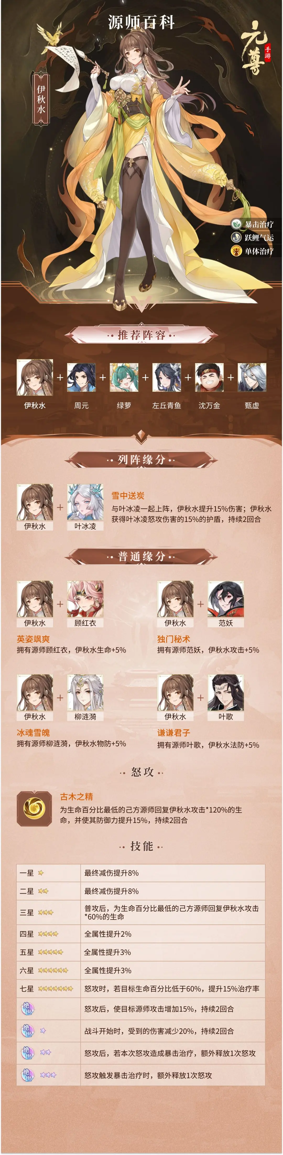 元尊手游角色推荐攻略 元尊手游角色立绘