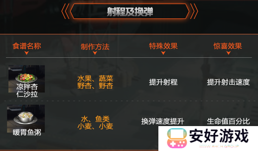 星球重启食谱大全 星球重启最新食谱配方大全