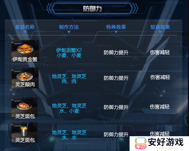 星球重启食谱大全 星球重启最新食谱配方大全