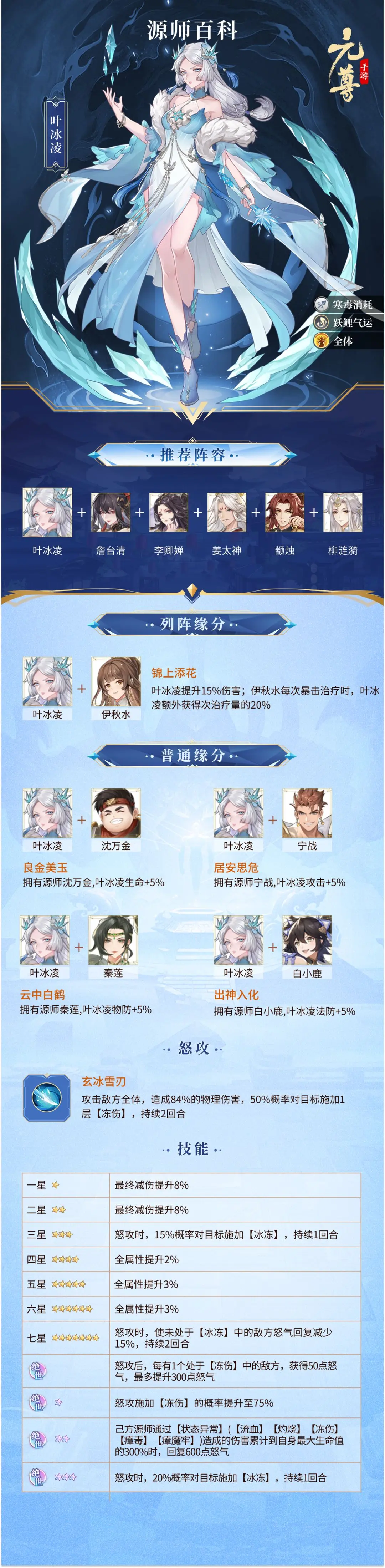 元尊手游角色推荐攻略 元尊手游角色立绘