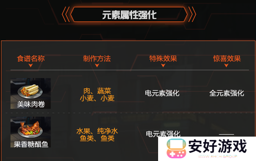 星球重启食谱大全 星球重启最新食谱配方大全