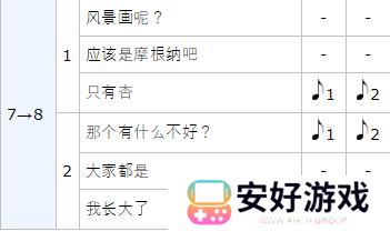 女神异闻录5皇家版p5r喜多川祐介coop攻略