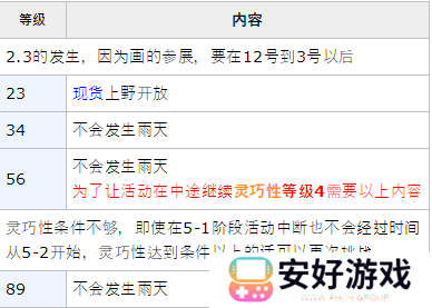 女神异闻录5皇家版p5r喜多川祐介coop攻略