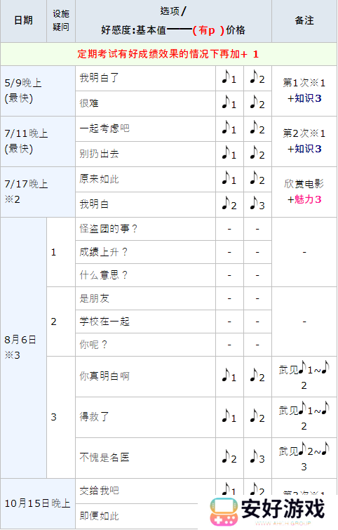女神异闻录5皇家版p5r高卷杏coop攻略