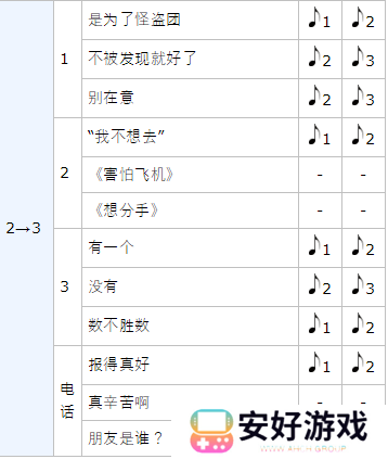 女神异闻录5皇家版p5r奥村春coop攻略