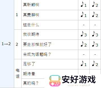 女神异闻录5皇家版p5r喜多川祐介coop攻略