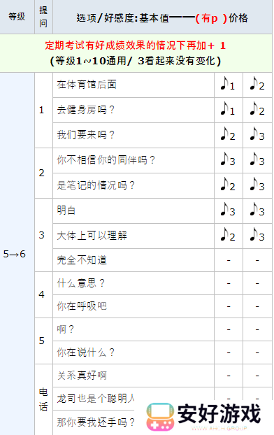 女神异闻录5皇家版p5r坂本龙司coop攻略