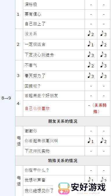 女神异闻录5皇家版p5r奥村春coop攻略