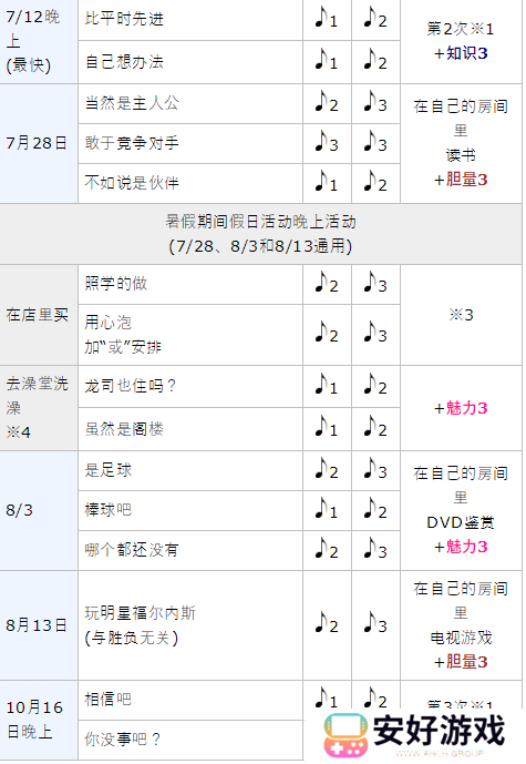 女神异闻录5皇家版p5r坂本龙司coop攻略