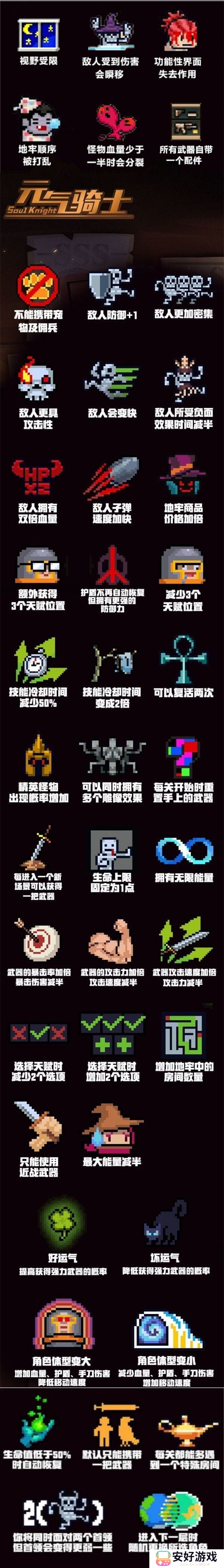 2023最新元气骑士挑战因子大全 元气骑士buff大全