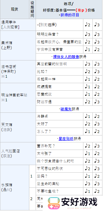 女神异闻录5皇家版p5r喜多川祐介coop攻略