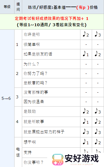 女神异闻录5皇家版p5r高卷杏coop攻略
