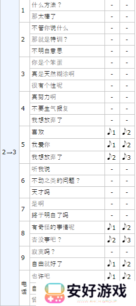 女神异闻录5皇家版p5r高卷杏coop攻略