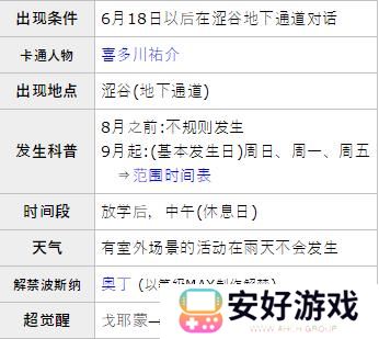 女神异闻录5皇家版p5r喜多川祐介coop攻略