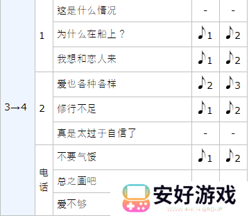 女神异闻录5皇家版p5r喜多川祐介coop攻略
