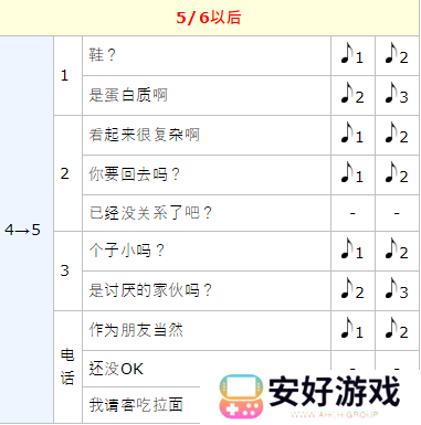 女神异闻录5皇家版p5r坂本龙司coop攻略