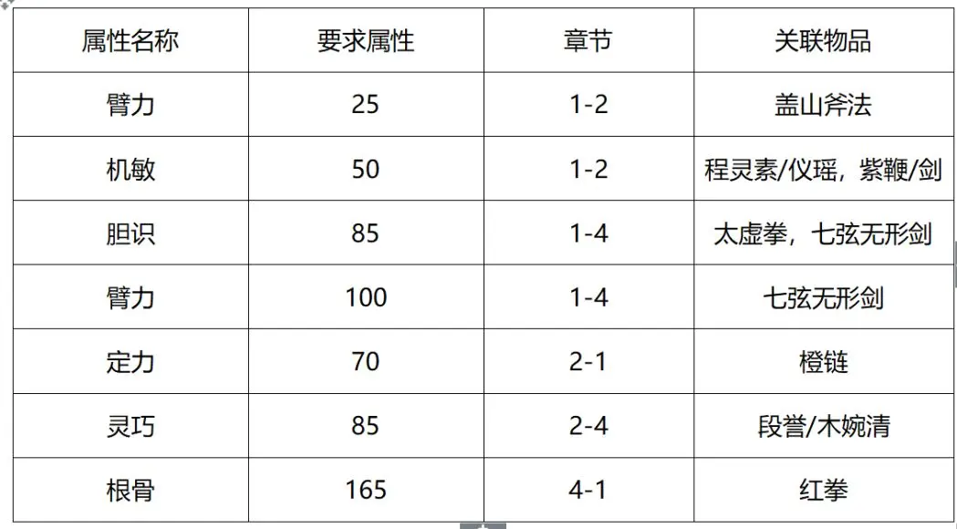 你的江湖隐藏武功怎么获得 你的江湖隐藏支线任务攻略