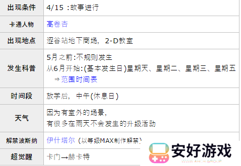 女神异闻录5皇家版p5r高卷杏coop攻略