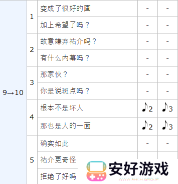 女神异闻录5皇家版p5r喜多川祐介coop攻略
